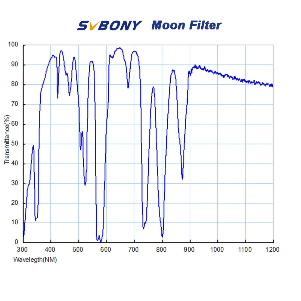 SVBONY Telescope Moon Filter for Astronomy Telescope Eyepiece 1.25''/2'' Filter Thread Pure Optical Glass Lens