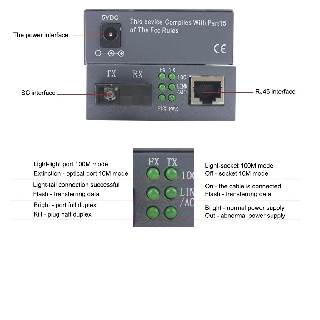 HTB-GS-03 Gigabit Fiber Optical Media Converter 10/100/1000Mbps Single Mode to RJ45 3KM/20KM UPC/APC SC-Port US Power Supply